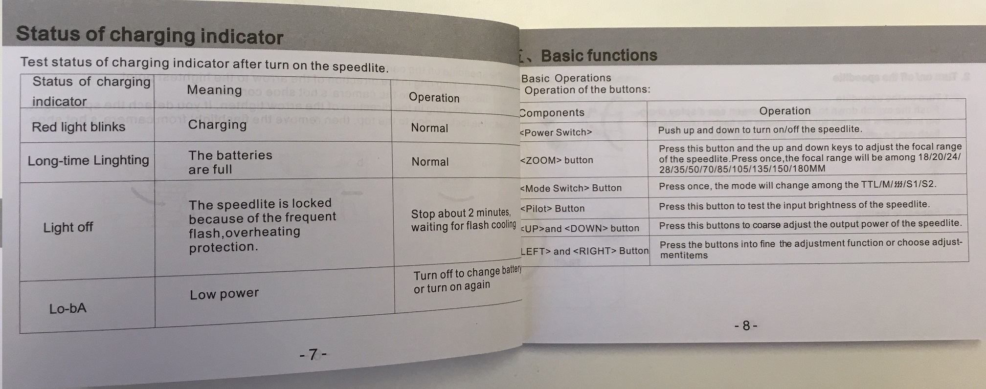 User Manual for Speedlite VK430